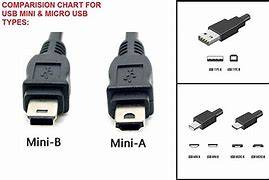 Image result for Micro USB Connector Types Chart