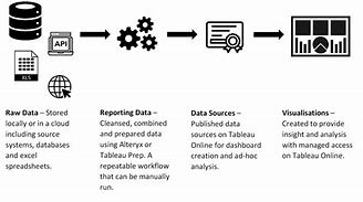 Image result for Data Architecture for Data Science Experimentation