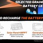 Image result for 12V 100Ah Lithium Battery