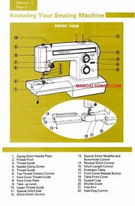 Image result for Kenmore Sewing Machine Instruction Manual