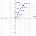 Image result for Graph Y X 6
