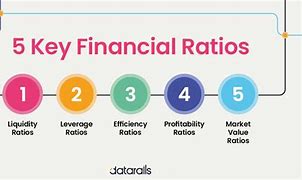 Image result for Financial Performance Indicators