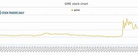 Image result for gme stock