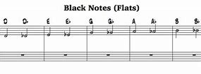 Image result for Notes of a Flat