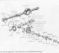 Image result for Rear End Gear Ratio