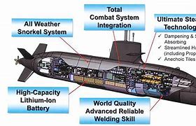 Image result for Submarine Lithium Battery