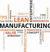 Image result for Lean Manufacturing Word Cloud