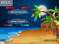 Image result for Land Breeze Pics