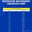 Image result for Volume Measurement Conversion Chart