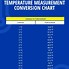Image result for Density Conversion Chart