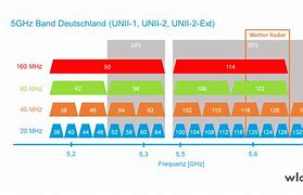 Image result for WLAN 2 4 Oder 5GHz