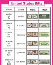 Image result for How Much Money Worksheet