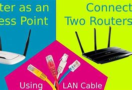 Image result for Netgear AP