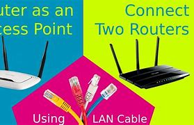 Image result for Dual Internet Router