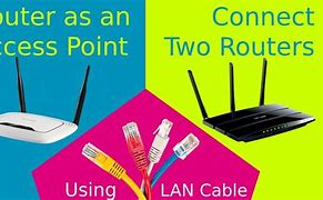 Image result for D-Link Wi-Fi Router Setup