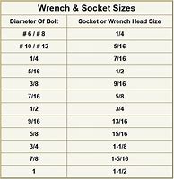 Image result for Standard Wrench Sizes