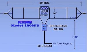 Image result for Terminated Folded Dipole Antenna