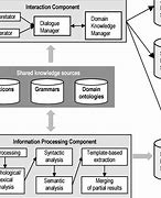 Image result for Data System Architecture