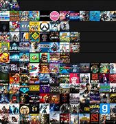 Image result for Game Tier List