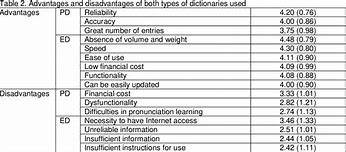 Image result for Paper Dictinary vs Electronic Dictionary