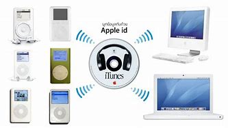 Image result for iPod iTunes