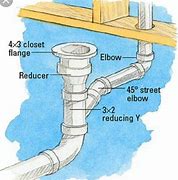 Image result for Anatomy of Toilet Plumbing