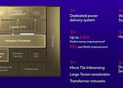 Image result for Qualcomm Snapdragon 8 Gen 2 Chips