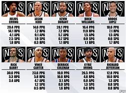 Image result for Brooklyn Nets