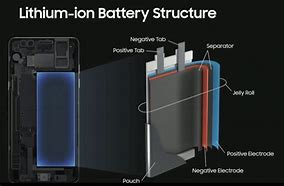 Image result for Note 7 Battery