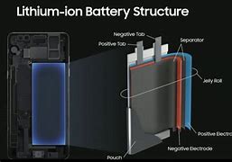 Image result for Samsung Note 7 Battery Cathode and Anode