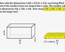 Image result for Volume Packing with Cubes