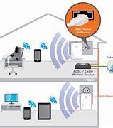 Image result for What Is a Wi-Fi Access Point