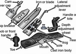 Image result for Hand Plane Parts