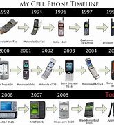 Image result for Cell Phone Model Timeline