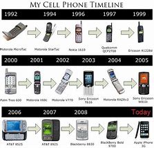Image result for Tech Phone Timeline