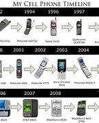 Image result for Flip Phones Timeline