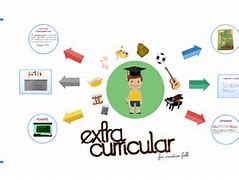 Image result for extracurricilar
