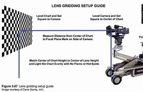 Image result for Lens Grid