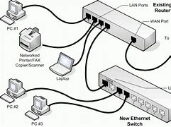 Image result for Internet Connection Device