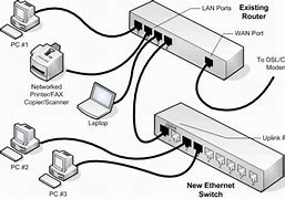 Image result for Network and Internet Connection