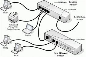 Image result for First Internet Connection