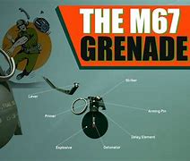 Image result for M67 Gear