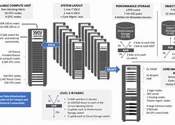 Image result for PS3 Supercomputer