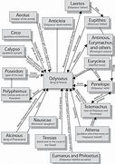 Image result for Ancestors. The Humankind Odyssey Map