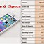 Image result for iPhone 6 Plus Colors Choices