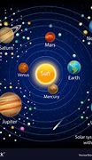 Image result for Solar System 12 Planets