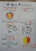 Image result for Kindergarten Apple Inquiry