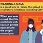 Image result for How to Use Face Mask
