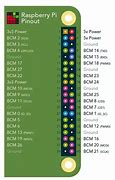 Image result for RS232 Pinout