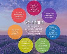 Image result for What Is ISO 14001